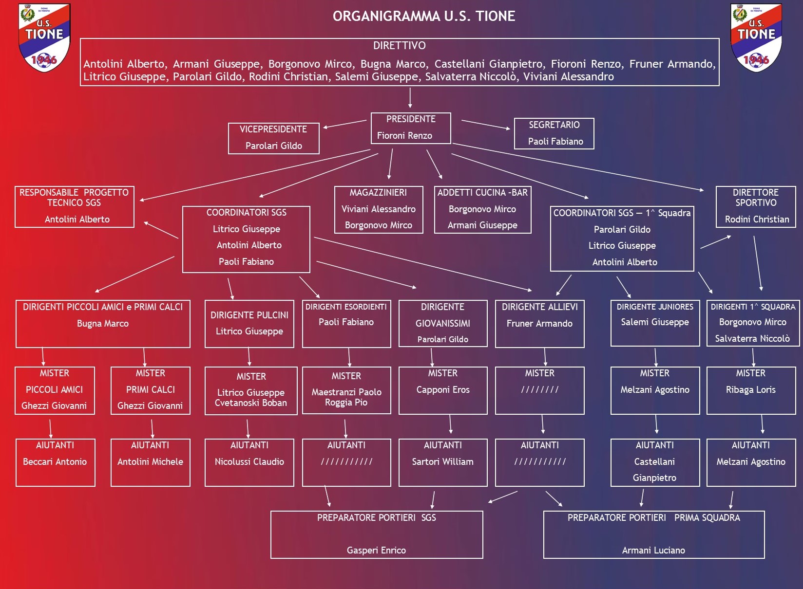 3._organigramma.pub